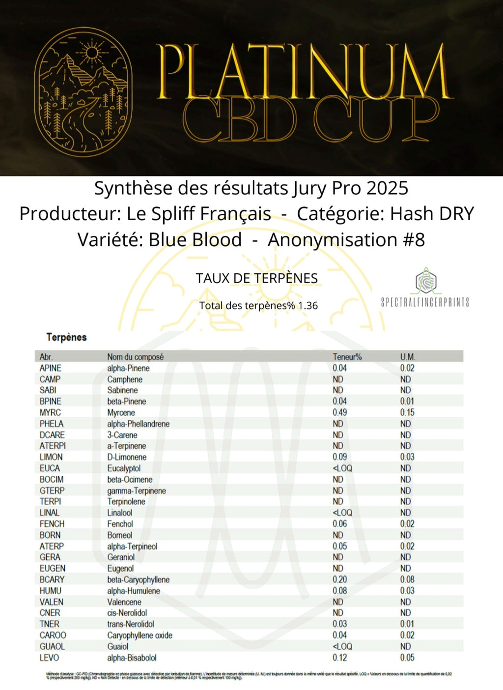 BLUE BLOOD 🥇🥇🏅 (HASH DRY)