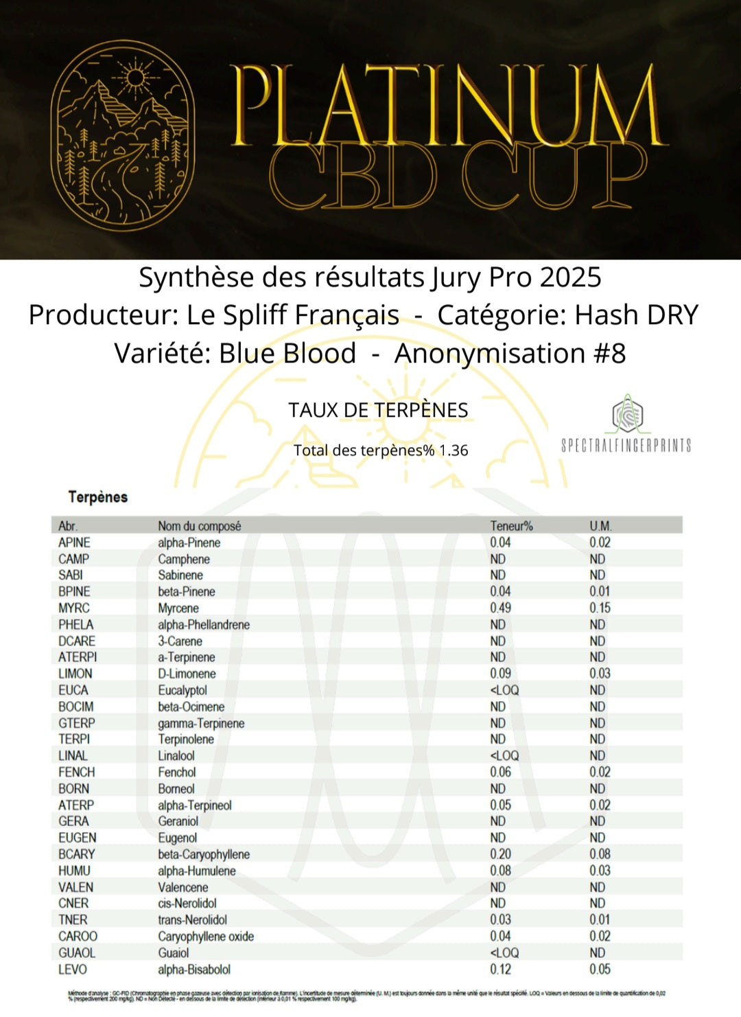 BLUE BLOOD 🥇🥇🏅 (HASH DRY)